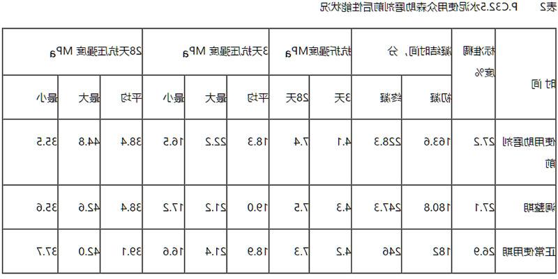 众森科技